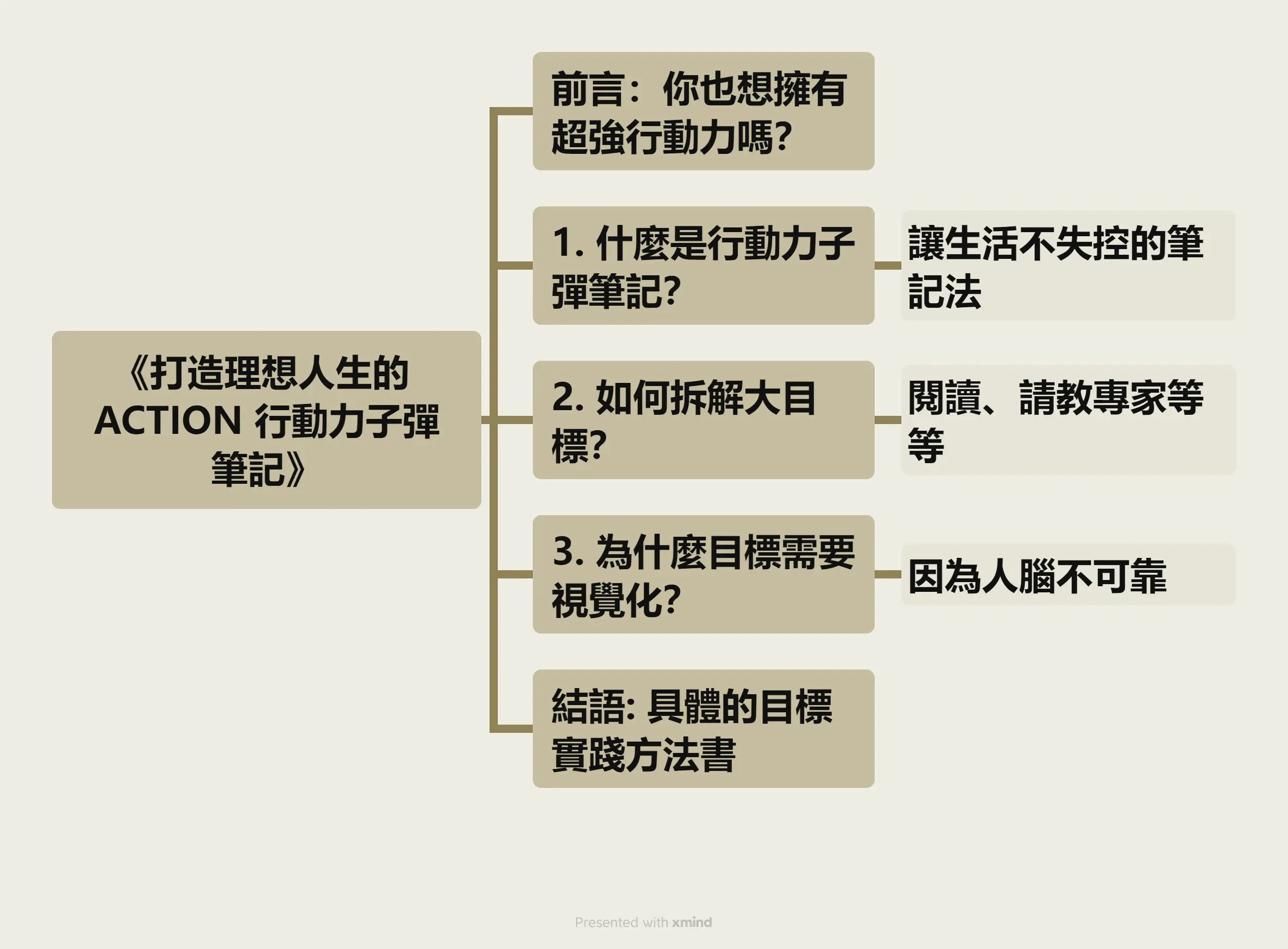 《打造理想人生的 ACTION 行動力子彈筆記》閱讀筆記｜3 個觸發行動力的知識 進化村｜助你學會閱讀寫作變現的好幫手