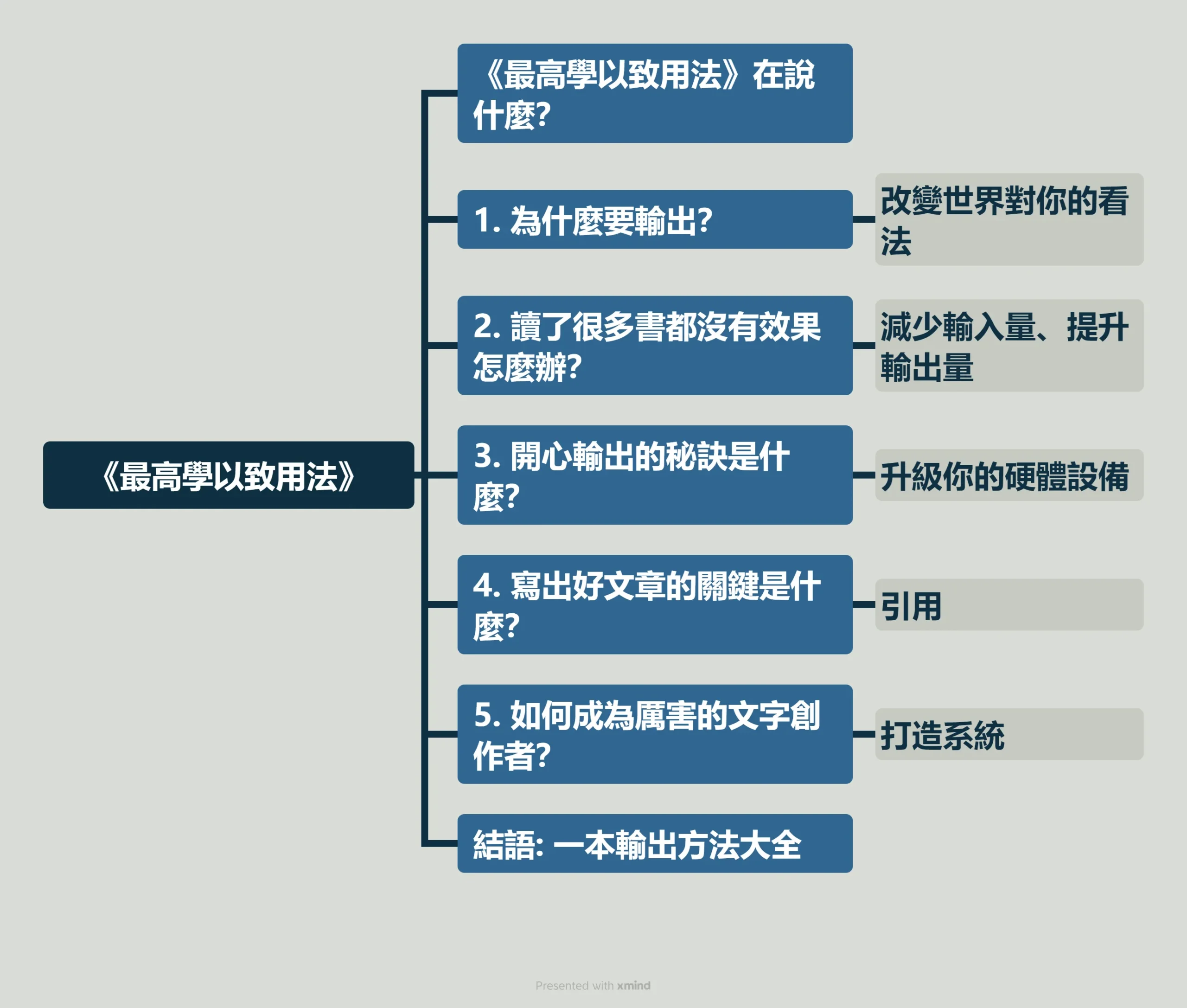 《最高學以致用法》心得筆記｜沒有進步的原因，是因為讀太多書了！5 個關於輸出的重要觀念 進化村｜助你學會閱讀寫作變現的好幫手