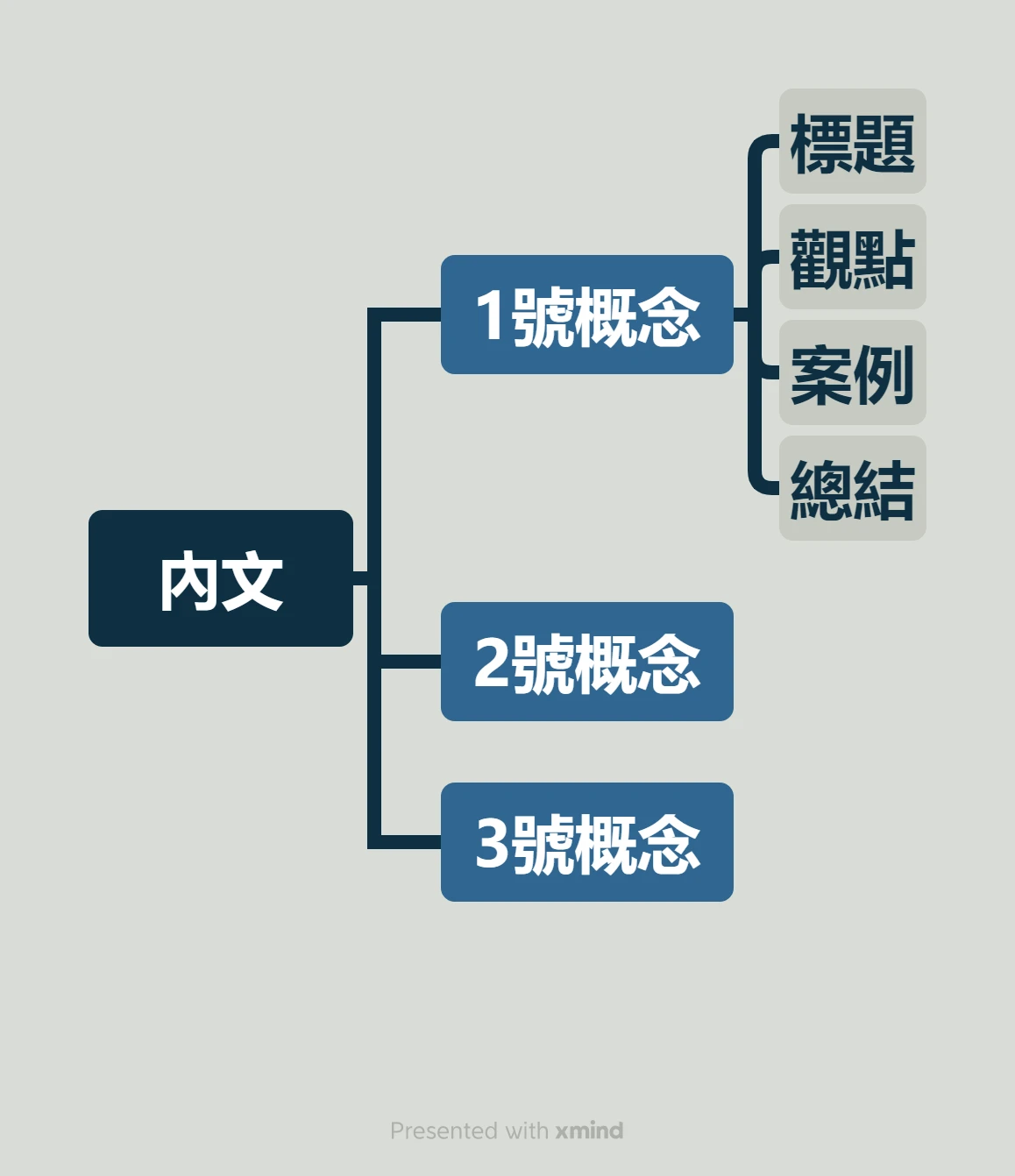 素人如何吸引出版社合作 20:內文有三個概念 2 20 2