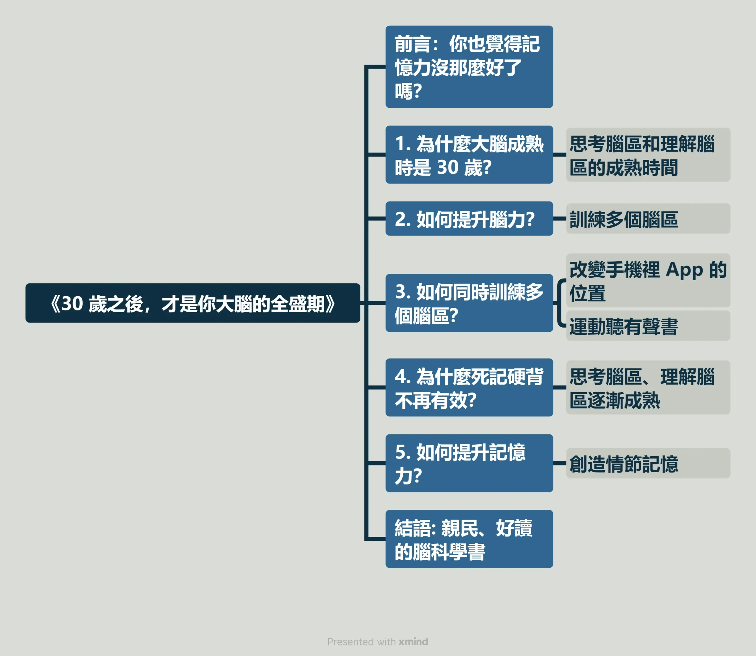 素人如何吸引出版社合作 24:書評貼文的三種圖片 2 24 2 scaled