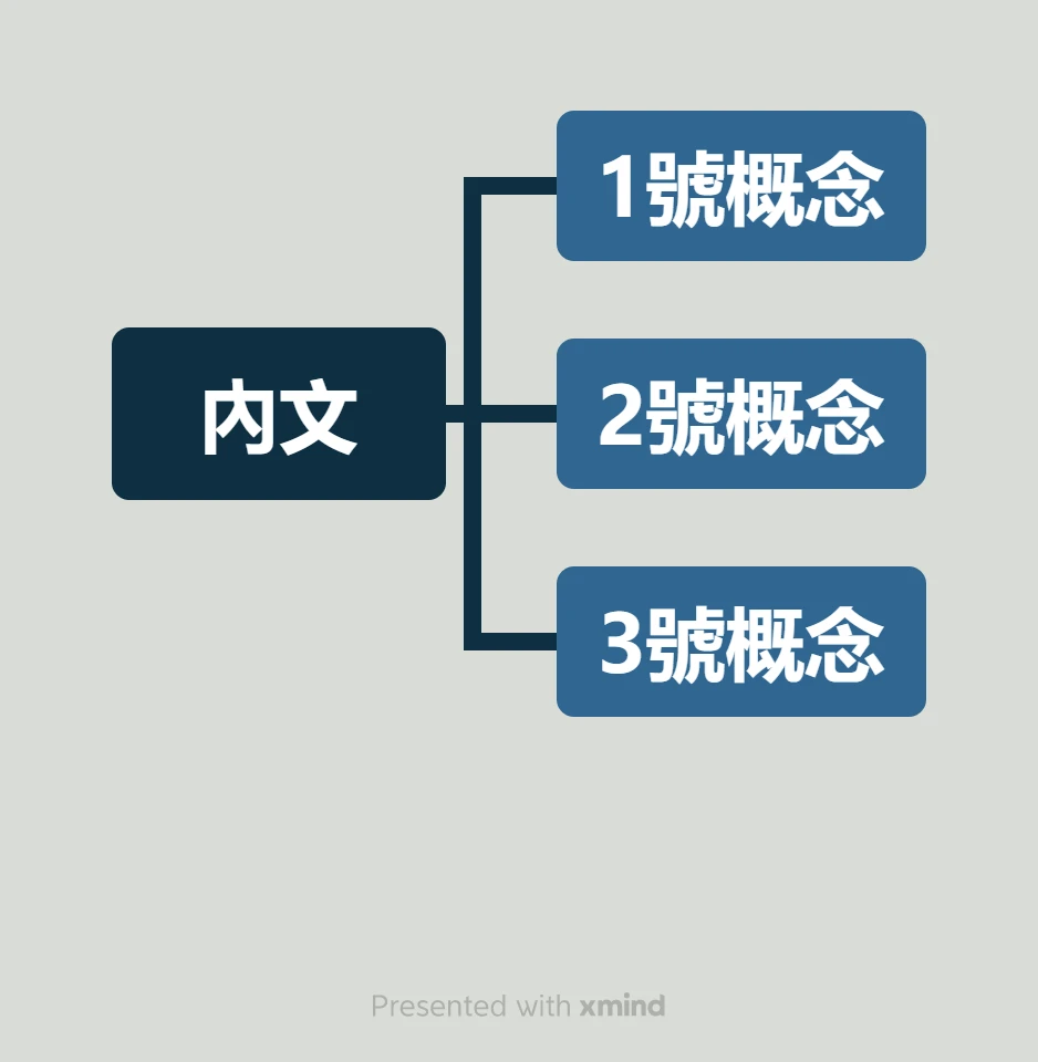 素人如何吸引出版社合作 29:短文貼文的製作方法 2 29 2