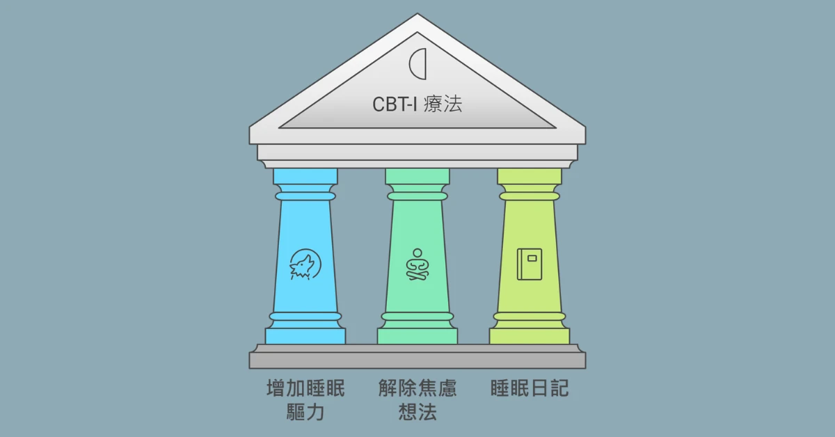 CBT-I 療法
治療失眠