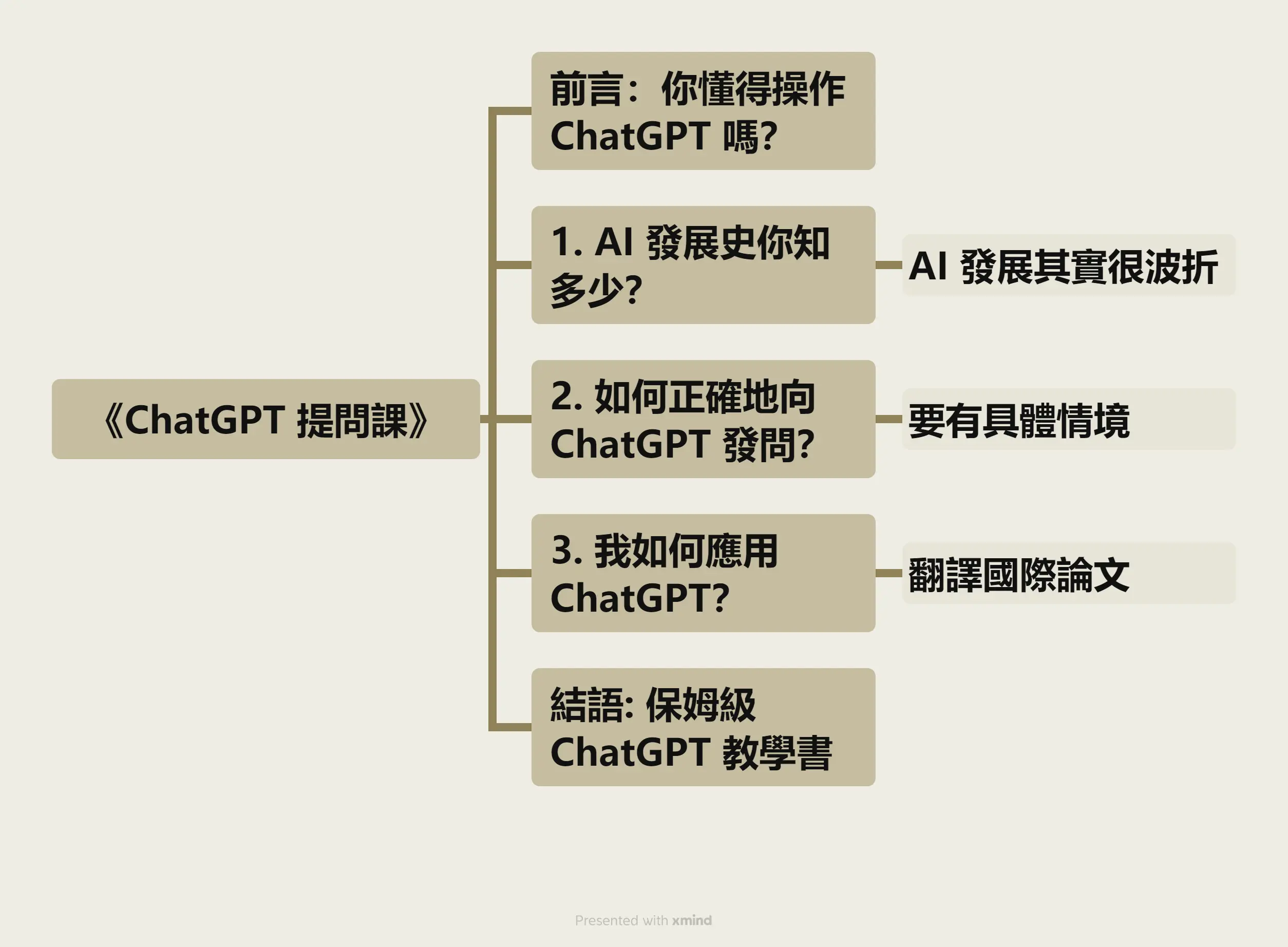 ChatGPT提問課，做個懂AI的高效工作者