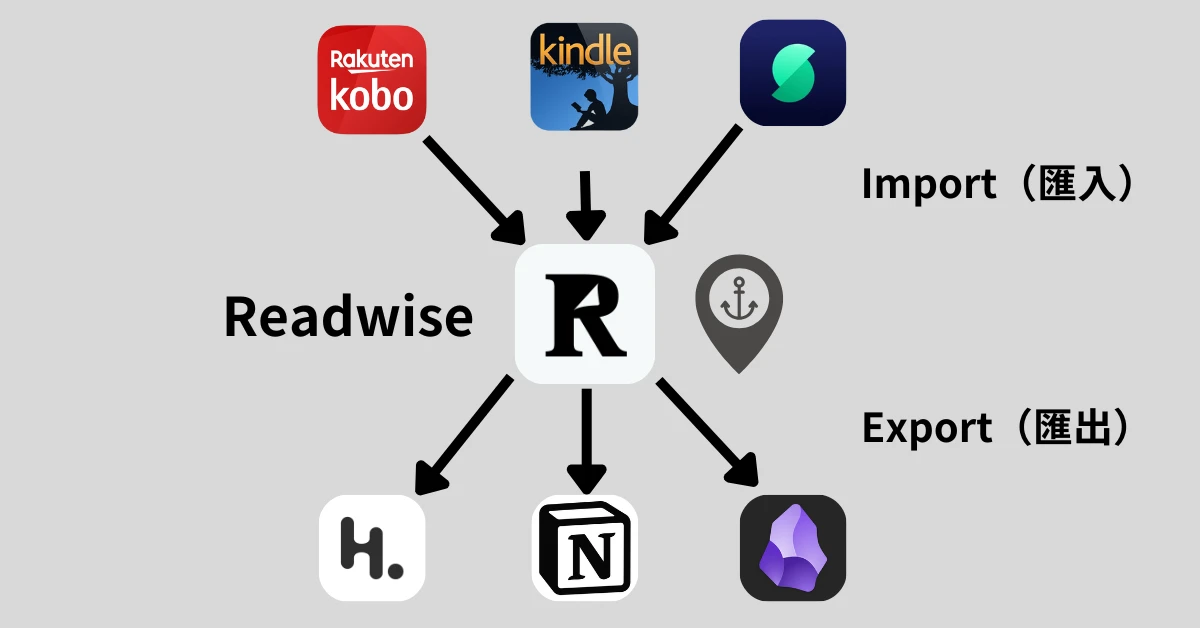 Readwise1