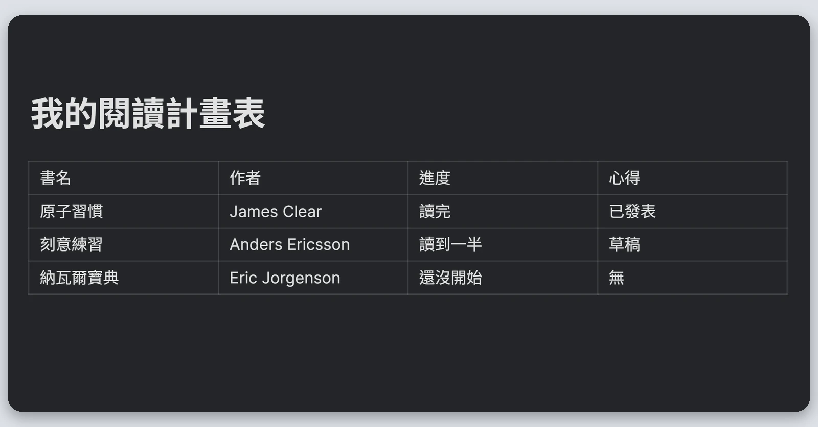 Heptabase介紹|最完整的 Heptabase 教學,61 種功能一次看(2026) 32 卡片裡的表格,列出三本書的作者、閱讀進度和心得狀態