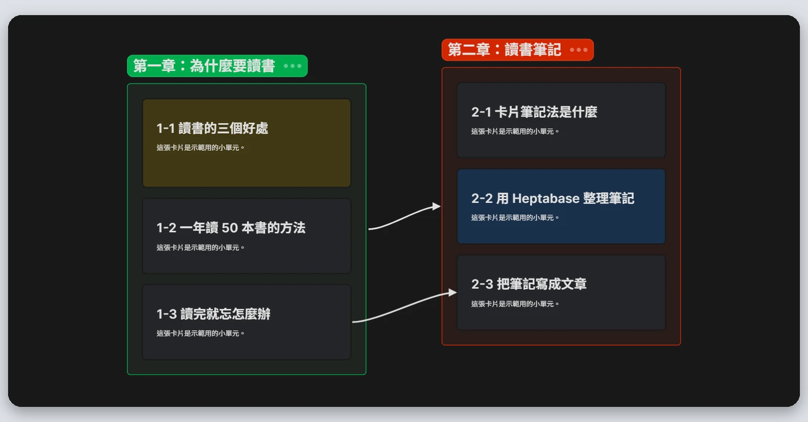 Heptabase介紹|最完整的 Heptabase 教學,61 種功能一次看(2026) 46 白板上變更過顏色的 Section 和卡片