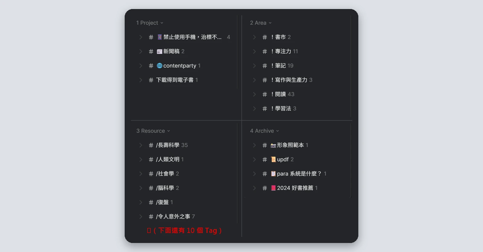 Heptabase介紹|最完整的 Heptabase 教學,61 種功能一次看(2026) 132 用 PARA 系統分類的 Tag 群組:Project、Area、Resource、Archive