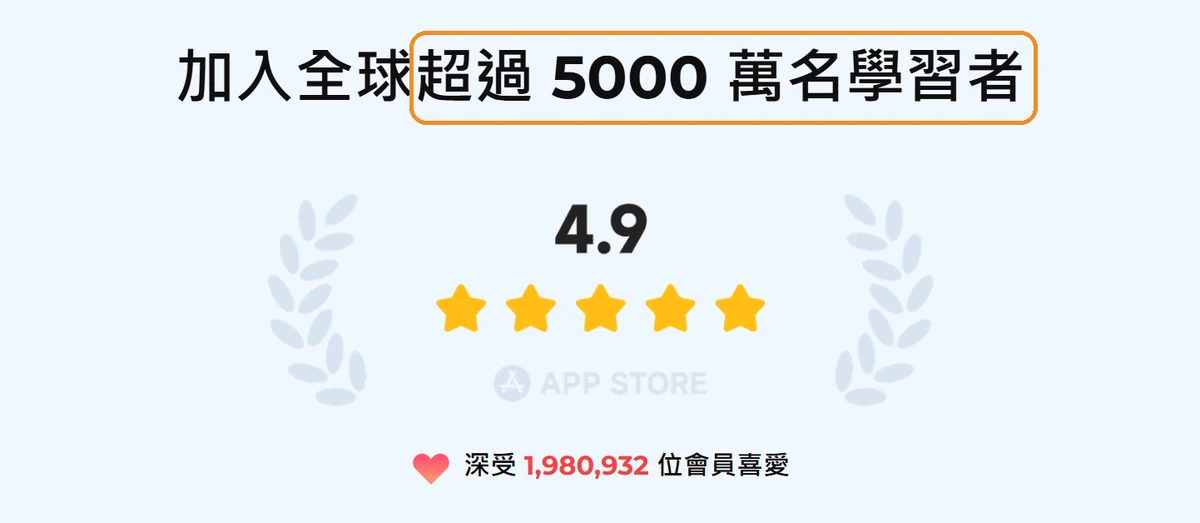 LeapAhead 評價:好用嗎?費用、取消訂閱與 7 個不推薦理由 10 做 LeapAhead 評價時截下的官網區塊,同一個區塊寫「超過 5000 萬名學習者」和「1,980,932 位會員」