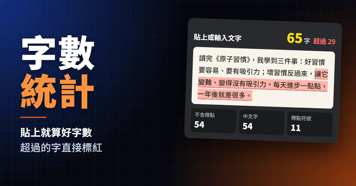 閱讀心得範例500字 20則|帶你學會寫心得的閱讀心得範例500字 3 深色格線背景左邊寫著「字數統計」,右邊是工具畫面:一段文字總共 65 字、超過目標的後半段標成紅底。