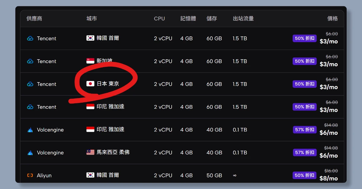 3 步驟,帶你從註冊 Zeabur 到部署 n8n 9 zeaburn8n8