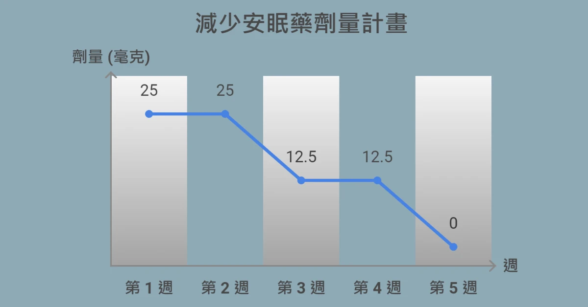 戒安眠藥