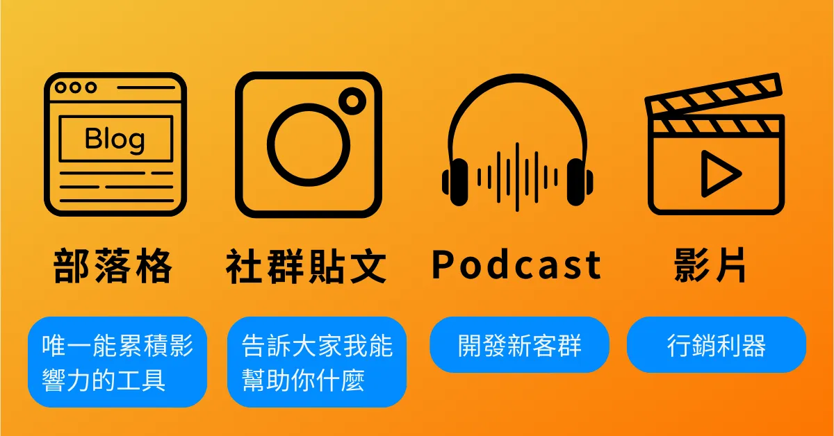 部落格 社群貼文 Podcast 影片